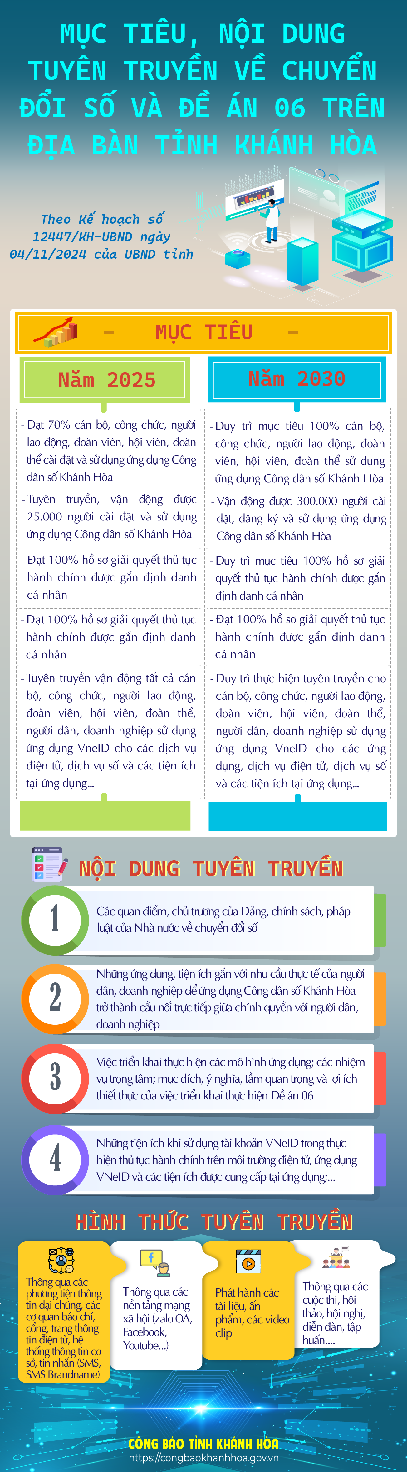 Mục tiêu, nội dung tuyên truyền về chuyển đổi số và Đề án 06 trên địa bàn tỉnh Khánh Hòa